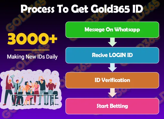 Process-to-get-Gold365-IDs